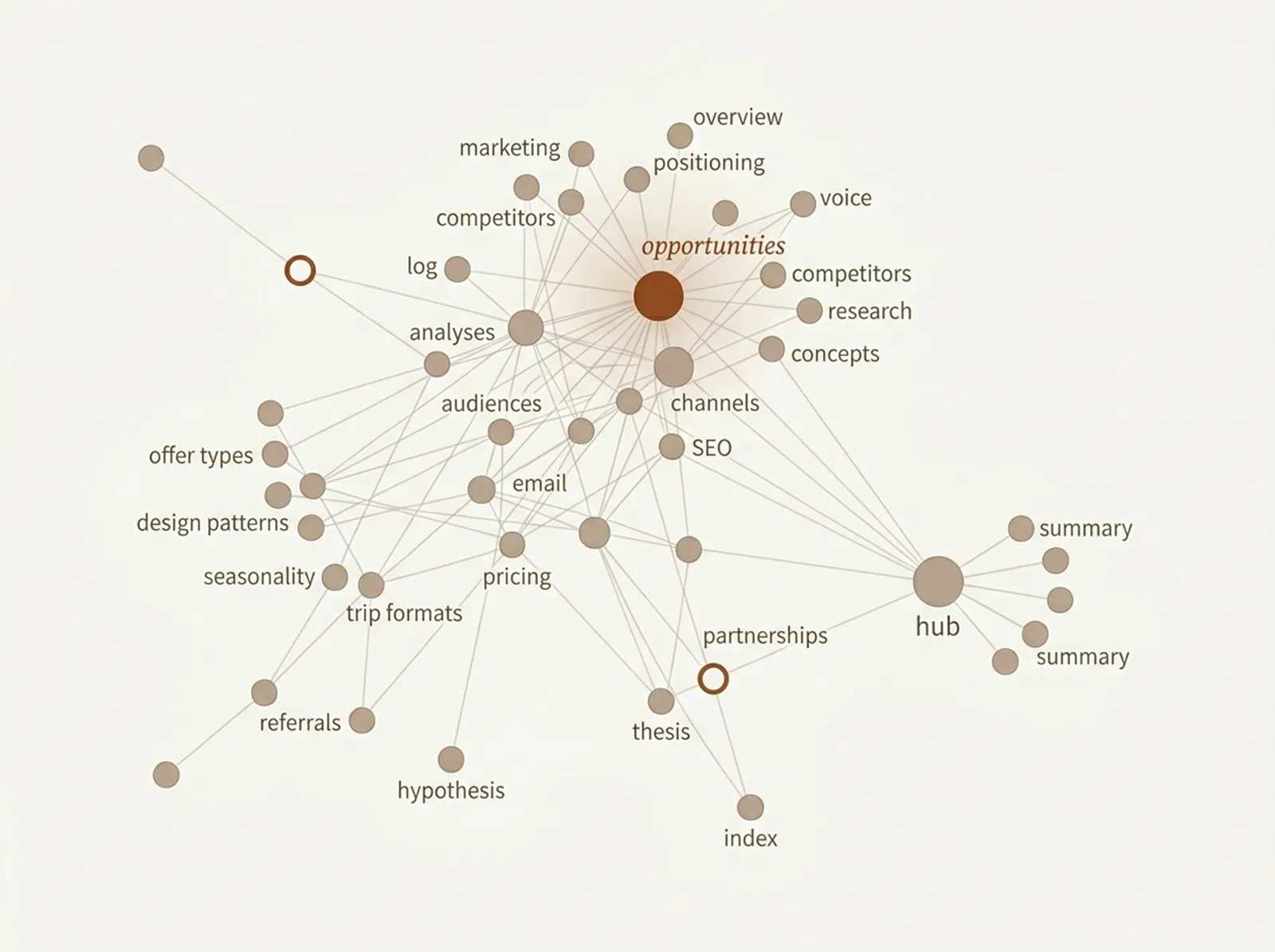 Competitive intelligence dashboard